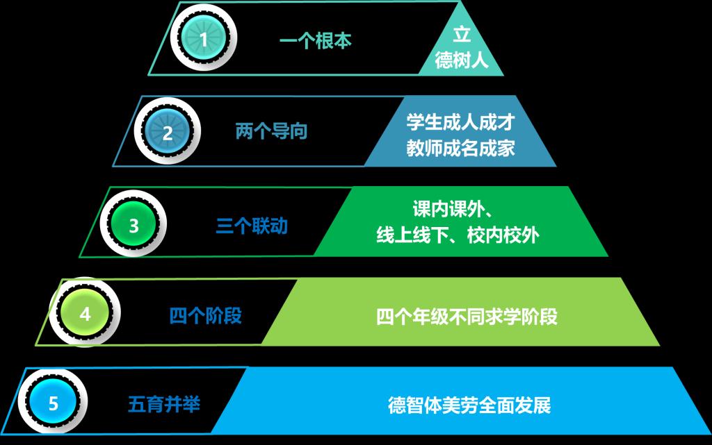 精准一肖