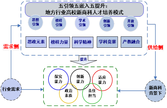 精准一肖