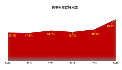 精准一肖